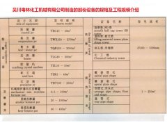 本公司制造的部分设备的规格