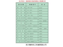本公司设计、制造部分设备的